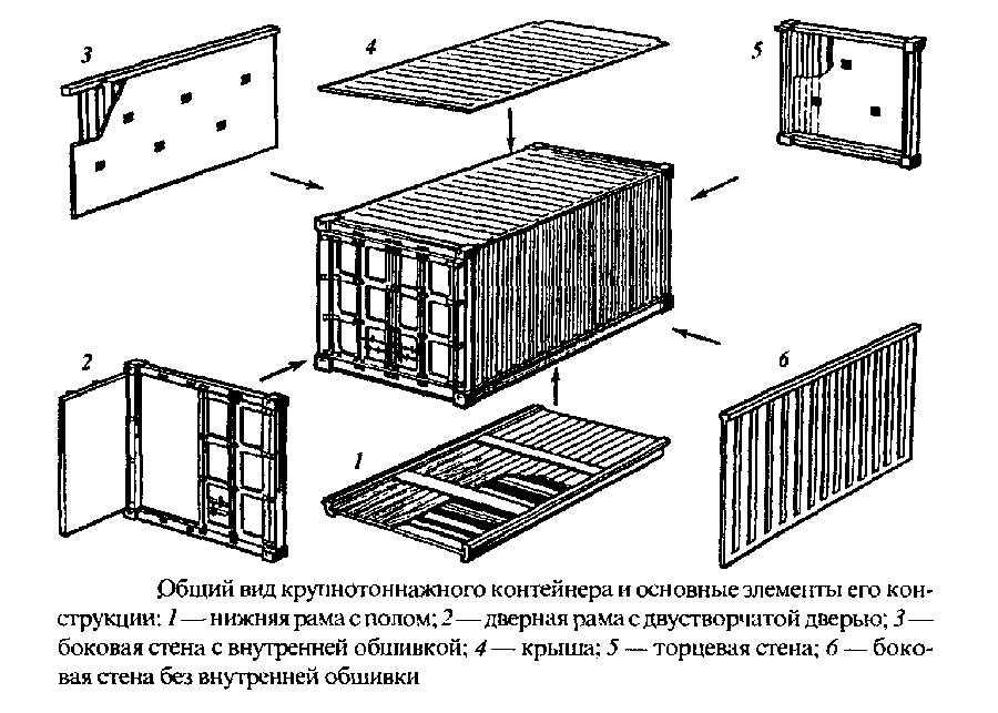 Основные элементы конструкции крупнотоннажного контейнера