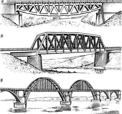 Мосты с ездой